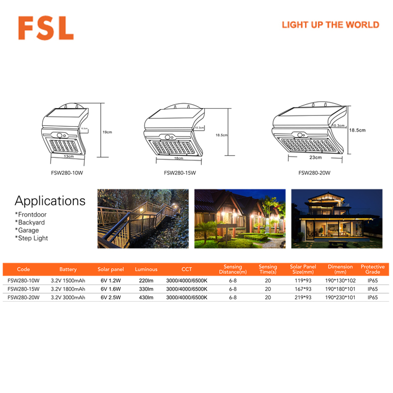 FSW280 - Foshan Electrical and Lighting Co.,Ltd