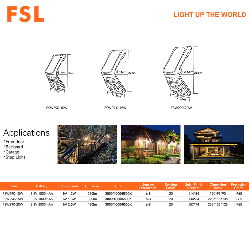 FSW290 - Foshan Electrical and Lighting Co.,Ltd